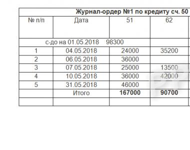 Журнально-ордерные формы бухгалтерского учета Журнал ордер 10 апк описание