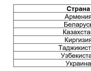 Код категории налогоплательщика
