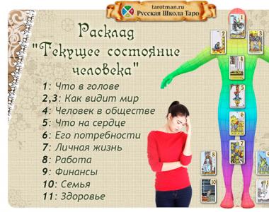 Расклады на картах таро на личность